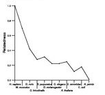 comparative genomics plot