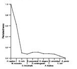 comparative genomics plot