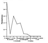 comparative genomics plot