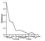 comparative genomics plot