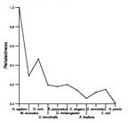 comparative genomics plot