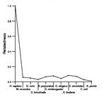 comparative genomics plot