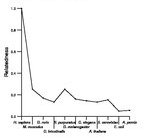 comparative genomics plot