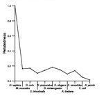 comparative genomics plot