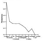 comparative genomics plot