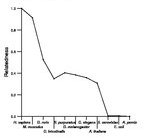 comparative genomics plot