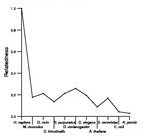 comparative genomics plot