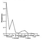 comparative genomics plot