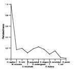 comparative genomics plot