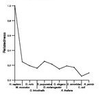 comparative genomics plot