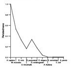 comparative genomics plot