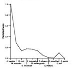 comparative genomics plot