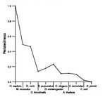 comparative genomics plot