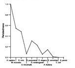 comparative genomics plot