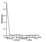 comparative genomics plot