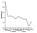 comparative genomics plot