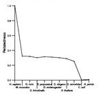 comparative genomics plot