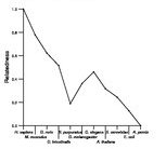 comparative genomics plot