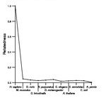 comparative genomics plot