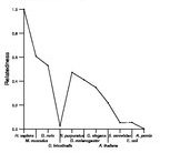 comparative genomics plot