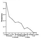 comparative genomics plot