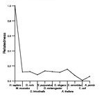 comparative genomics plot