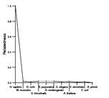 comparative genomics plot