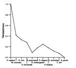 comparative genomics plot