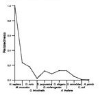 comparative genomics plot