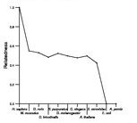 comparative genomics plot