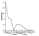 comparative genomics plot