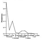 comparative genomics plot