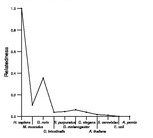 comparative genomics plot