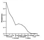 comparative genomics plot