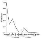 comparative genomics plot