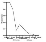 comparative genomics plot