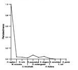 comparative genomics plot