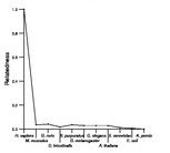 comparative genomics plot