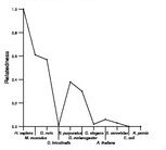 comparative genomics plot