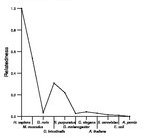 comparative genomics plot