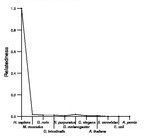 comparative genomics plot