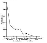 comparative genomics plot