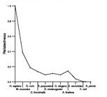 comparative genomics plot