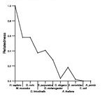 comparative genomics plot