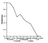 comparative genomics plot