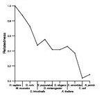 comparative genomics plot