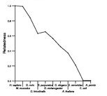 comparative genomics plot