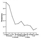 comparative genomics plot