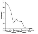 comparative genomics plot