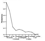 comparative genomics plot